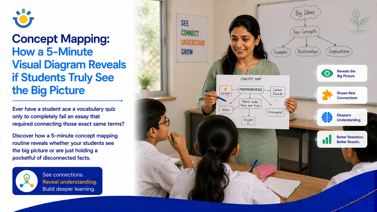 Concept Mapping: How a 5-Minute Visual Diagram Reveals if Students Truly See the Big Picture